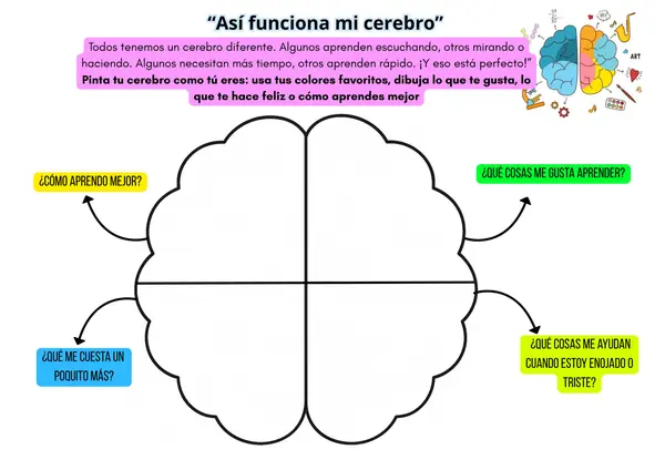 Así funciona mi cerebro