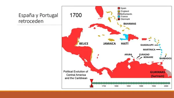 Las Rivalidades entre las Potencias Coloniales – Francia, Inglaterra, España y Portugal · Secundaria