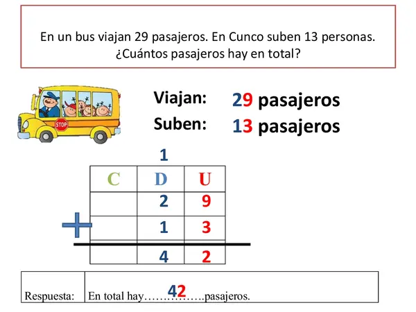 Resolución de problemas