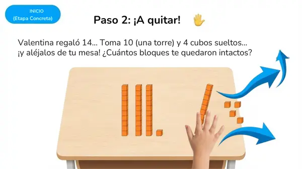 Clase 1 Capitulo 2 Unidad 1 "Pensando como calcular" RESTAR 2° Básico
