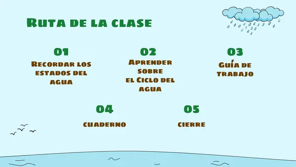 El ciclo del agua