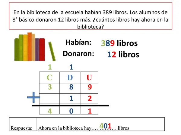 Resolución de problemas