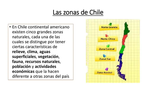 Zonas y regiones de Chile