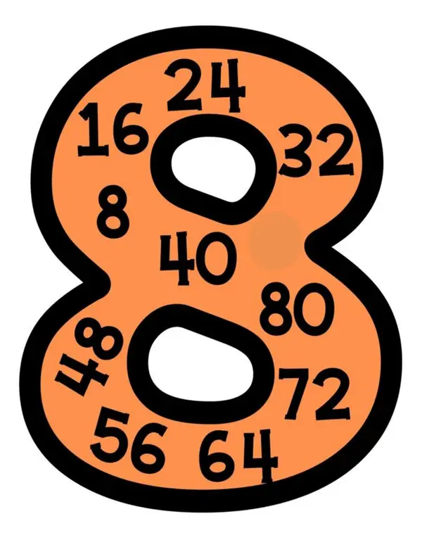 Múltiplos 1-9 para imprimir 