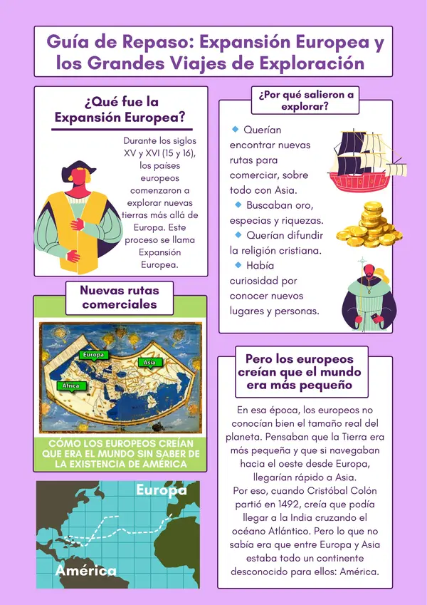 Resumen viajes de exploración y Tratado de Tordesillas
