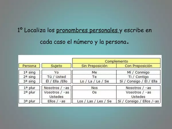 Ejercicios reconociendo Pronombres, Sexto Basico,