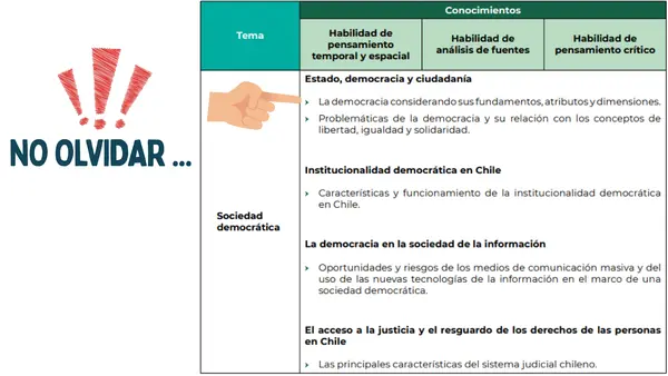 Sociedad democrática