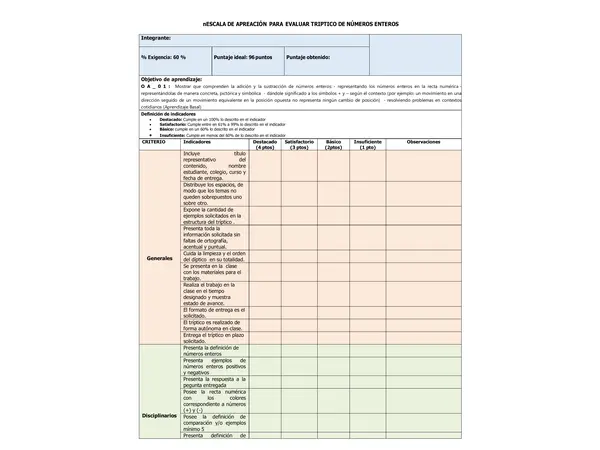 Escala de apreciación de un tríptico de números enteros