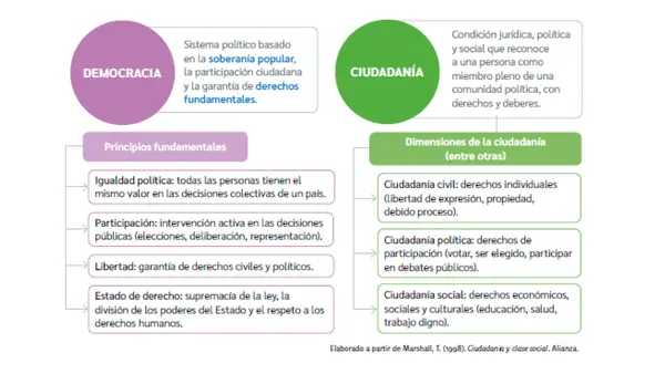 ¿Cómo podemos fomentar la democracia?