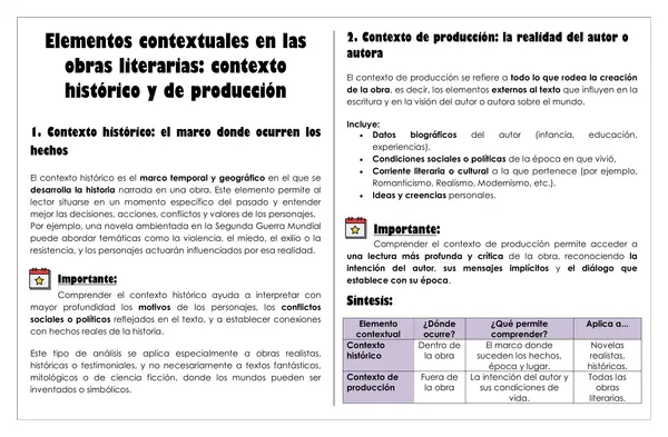 Elementos contextuales en las obras literarias: histórico y de producción