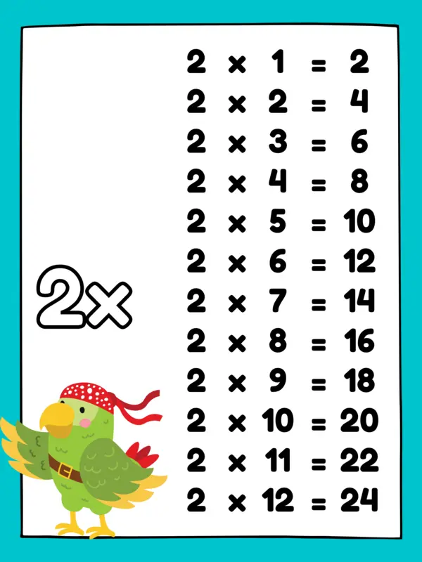 Póster de las Tablas de Multiplicar - Tema Piratas