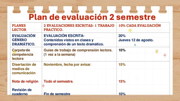 3 clases unidad tres primero medio. 