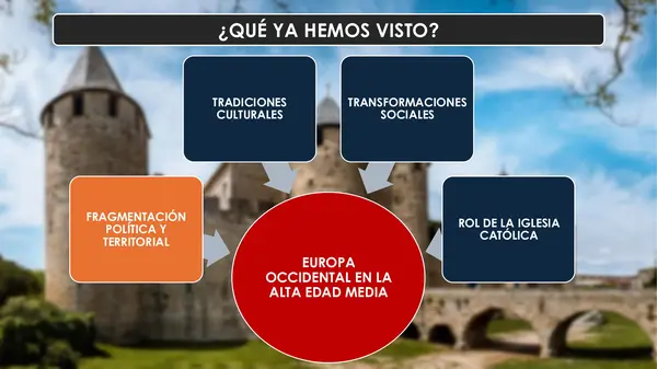 Tradiciones culturales Edad Media