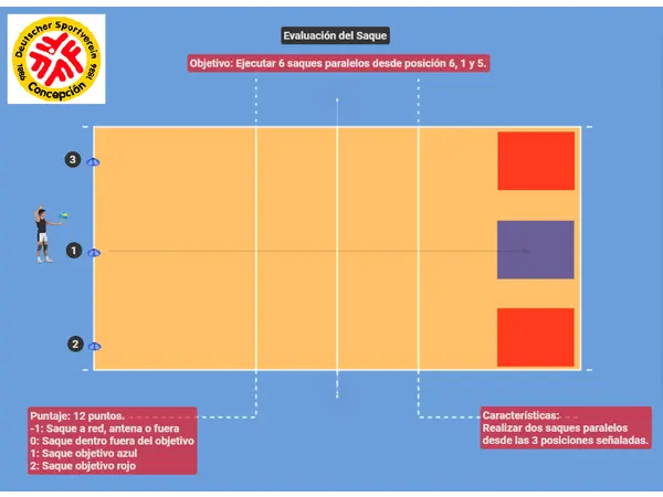 Evaluación Formativa del Saque en Vóleibol