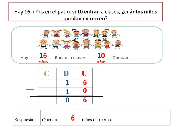 Resolución de problemas
