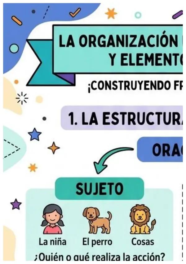 Paredes que enseñan: póster de la estructura de la oración