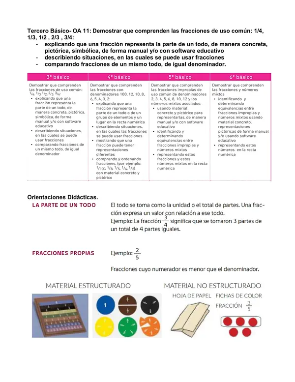 Proyecto Nivelación Matemática Tercero OA 11