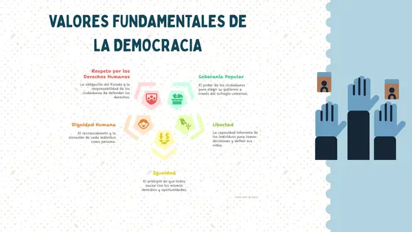 Sociedad democrática