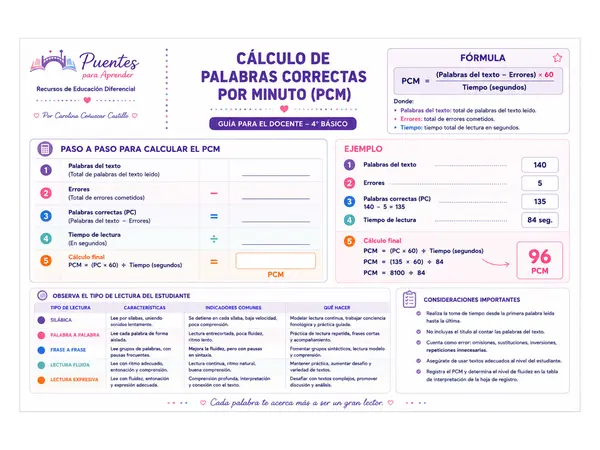 Registro de Fluidez Lectora – 4° Básico
