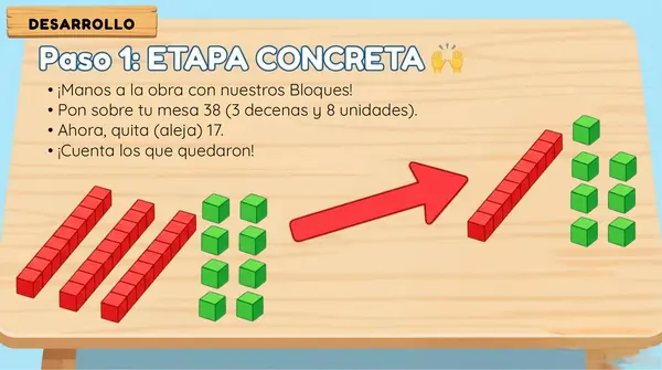 Clase 3 Capitulo 4 Unidad 1 "Relación entre la adición y sustracción" 2° Básico