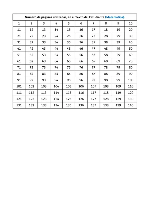 Contador de páginas, de los libros de asignatura (formato Excel).