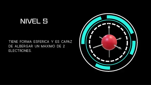 Configuración Electrónica, Química