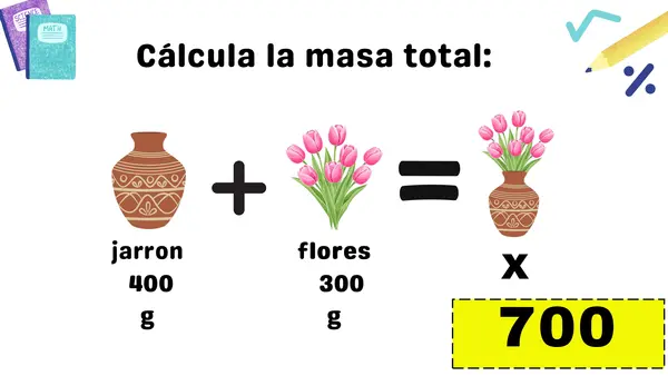 Ecuaciones de adición Matemática