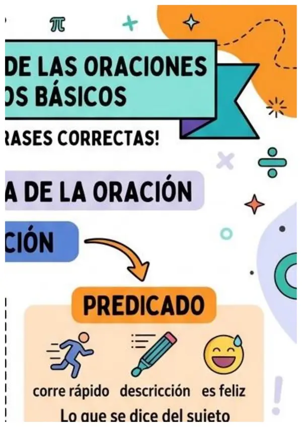 Paredes que enseñan: póster de la estructura de la oración