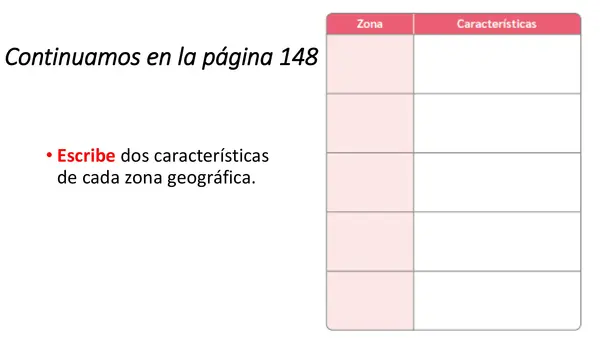 Zonas y regiones de Chile