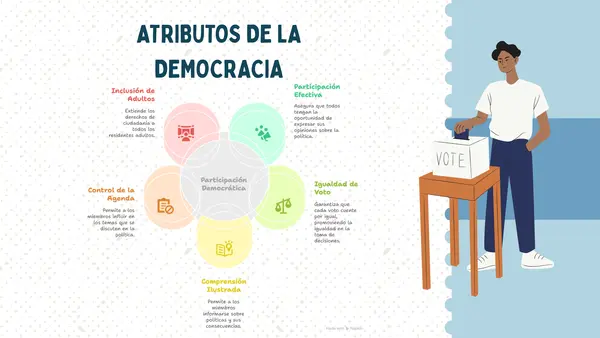 Sociedad democrática