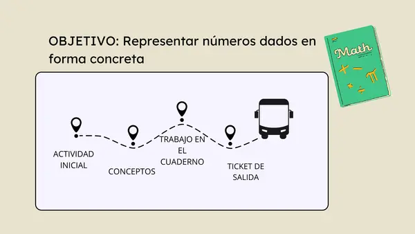 Matemáticas OA 1 y OA2