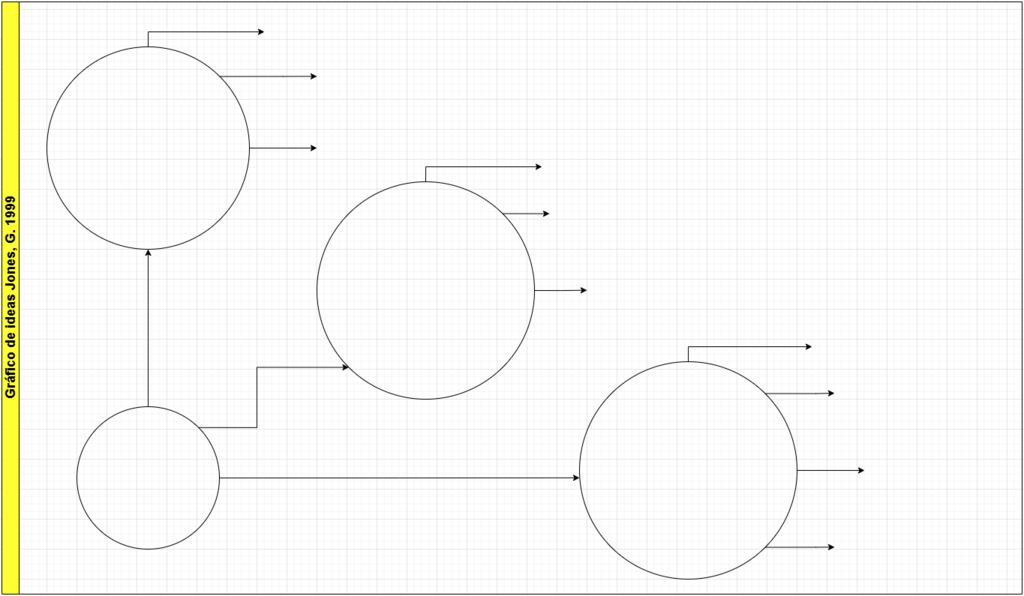 1003. Gráfico de ideas Jones, G. 1999..png