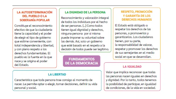 ¿Cómo podemos fomentar la democracia?