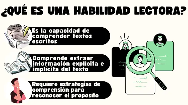 Comprensión Lectora: Guía práctica de habilidades, estrategias y ejercicios tipo SIMCE 