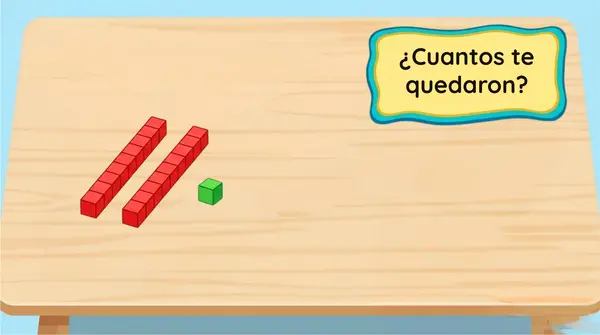 Clase 3 Capitulo 4 Unidad 1 "Relación entre la adición y sustracción" 2° Básico