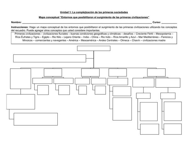 Planificación Clase Organización social, política y religiosa primeras ...