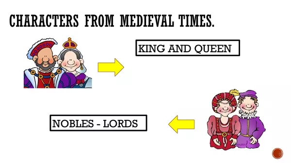 Life in Medieval Times.