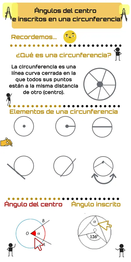 Ángulos del centro e inscritos en una circunferencia