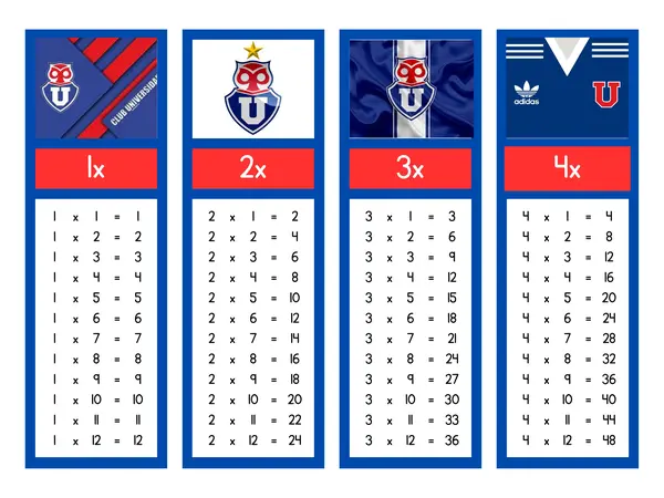 Tablas de multiplicar U. de Chile