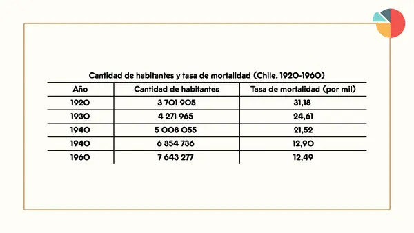 Pobreza en la sociedad chilena de mediados del siglo XX | Segundo Medio