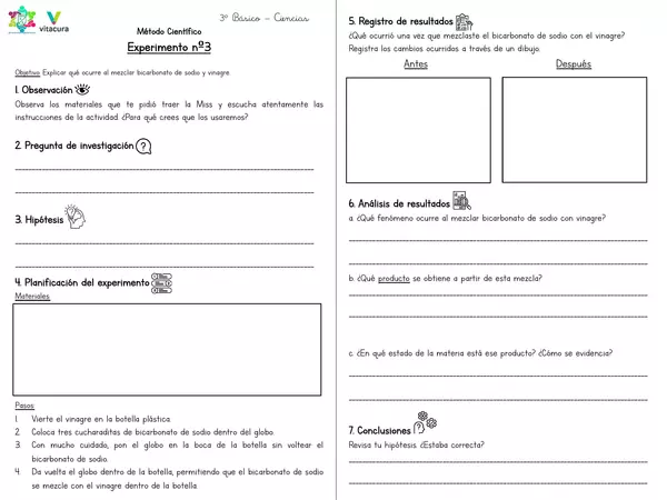 Método científico 3