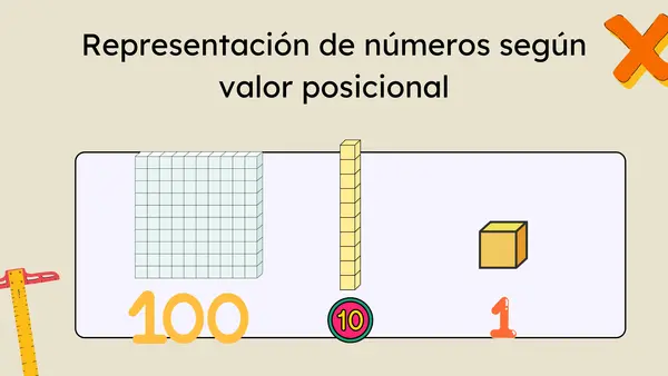 Matemáticas OA 1 y OA2