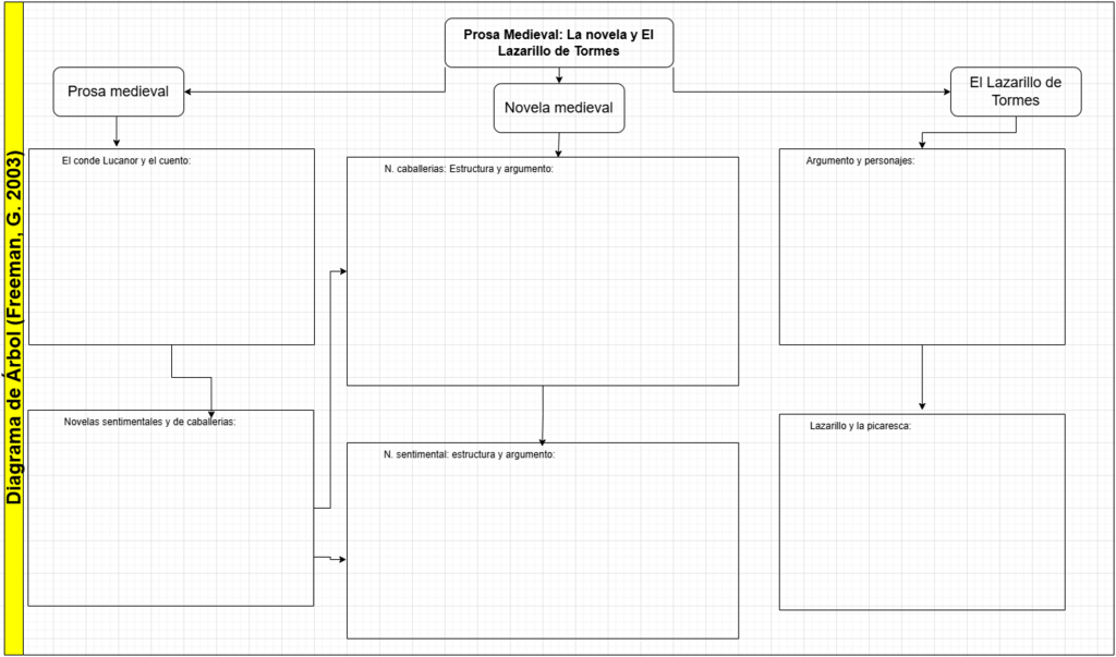 1002.%20Diagrama%20de%20%C3%81rbol%20(Freeman,%20G.%202003)..png