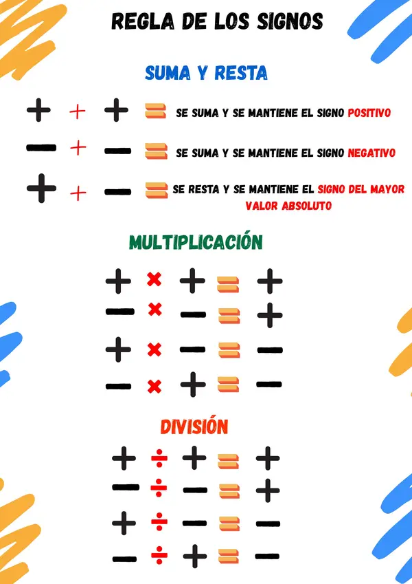 Regla de los signos