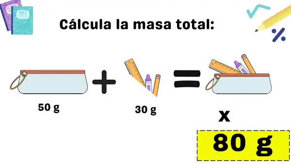 Ecuaciones de adición Matemática
