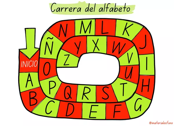 Tablero alfabeto