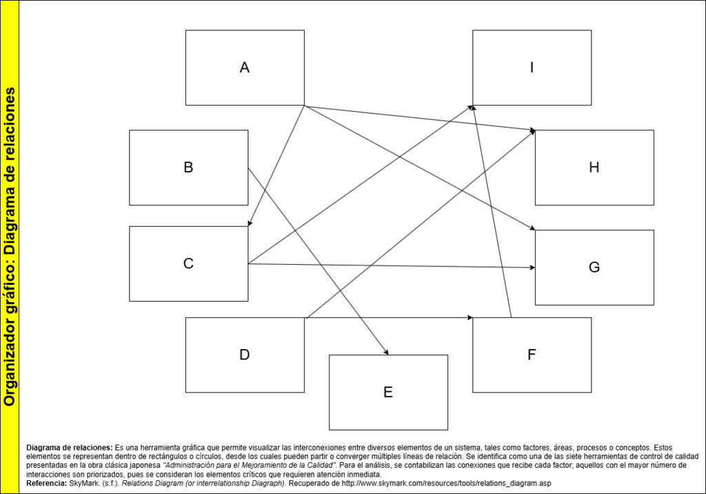 1006. Diagrama de relaciones.png