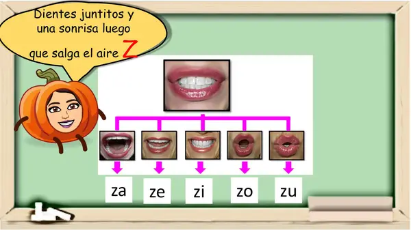 PPT presentación de la Z
