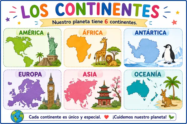 Póster Los Continentes | Cartel de Geografía  | Continents  | Classroom Decor Español