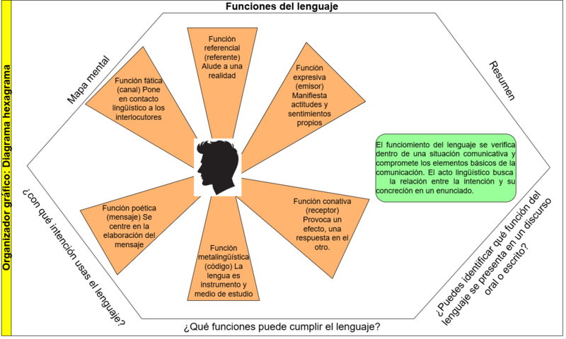 1108 Diagrama hexagrama-EJEMPLO.png